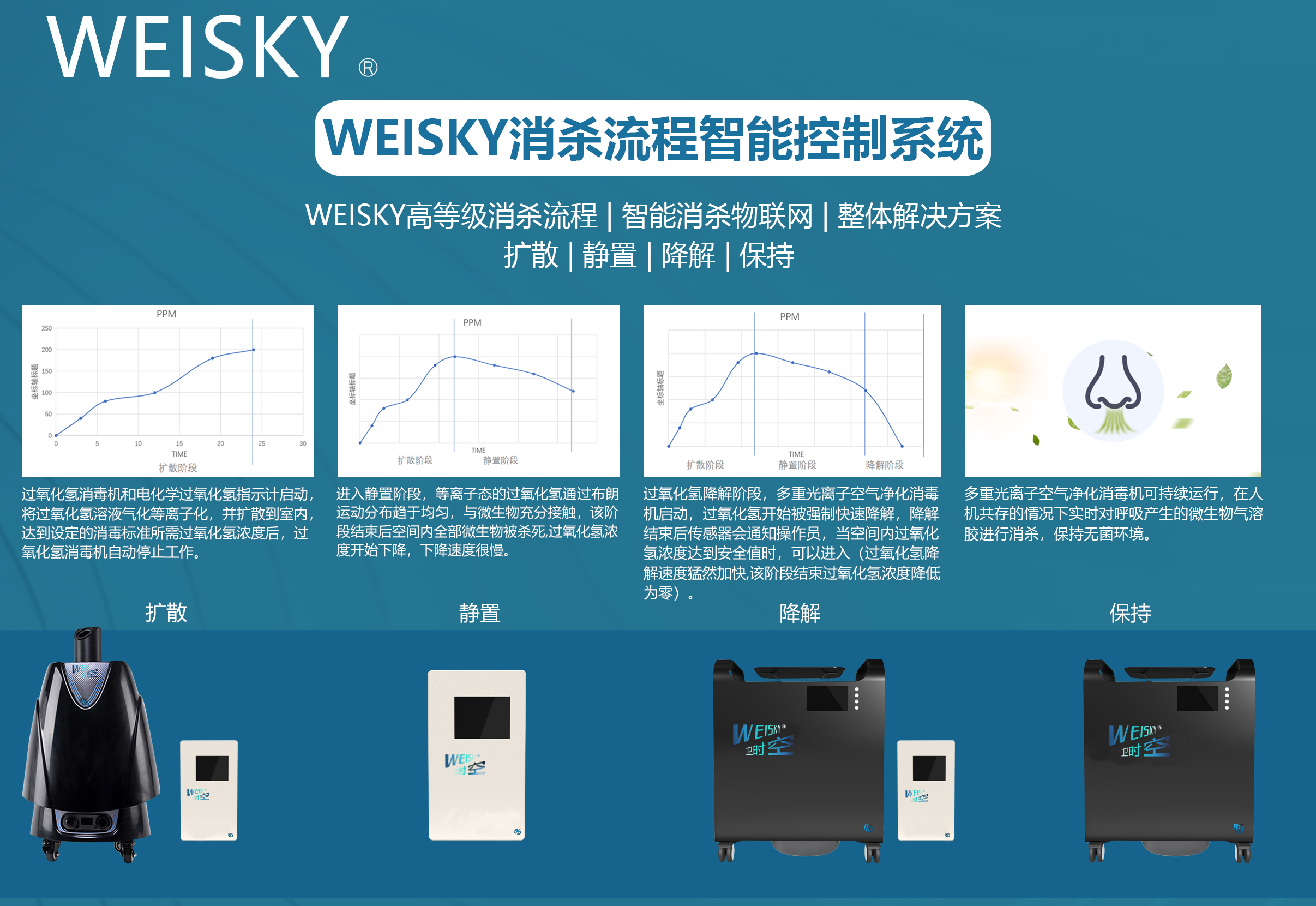 WEISKY智能控制系統(tǒng)